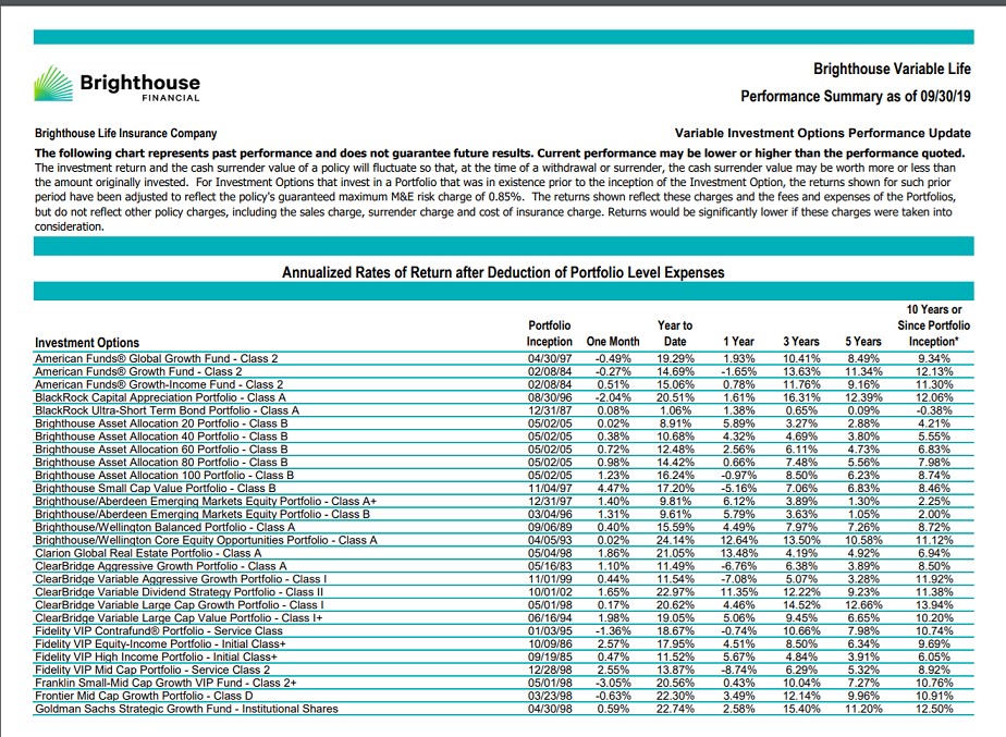Funds Performances 1